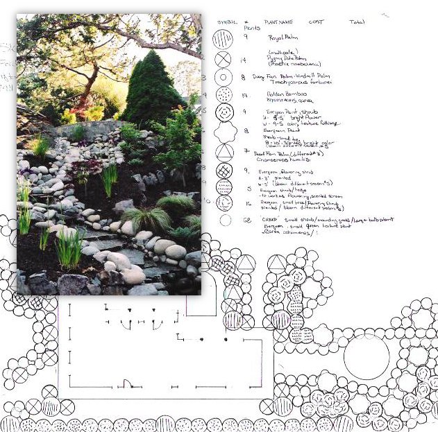 design